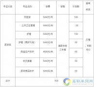 2018湖南中医药高等专科学校单招招生简章